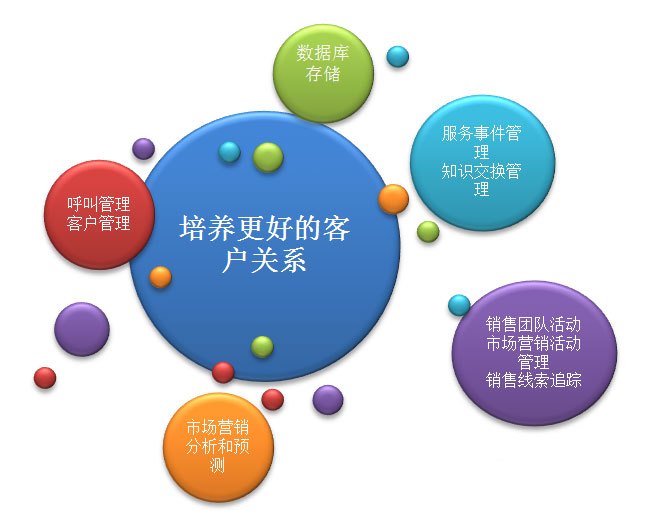 大數(shù)據(jù)如何通過精準(zhǔn)營(yíng)銷助力網(wǎng)絡(luò)銷售突破瓶頸期