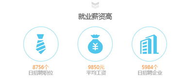 學電子商務做網絡營銷，前景廣闊但挑戰并存